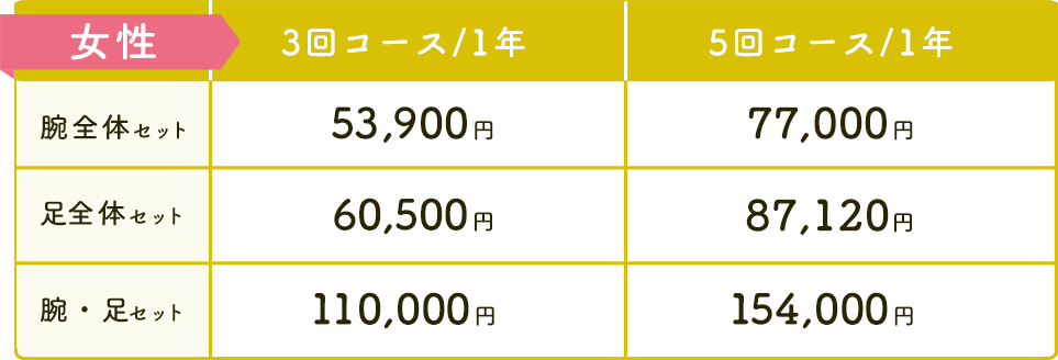 全身脱毛以外の脱毛セットプラン 女性